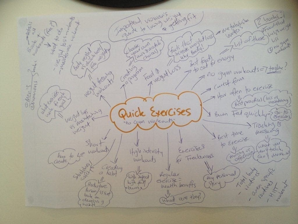 Mind Map