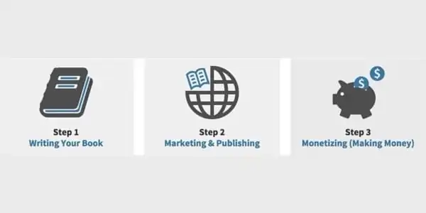Self-Publishing success